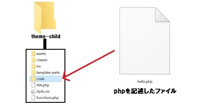 Wordpress_ショートコードを外部phpに分ける_eyecatch