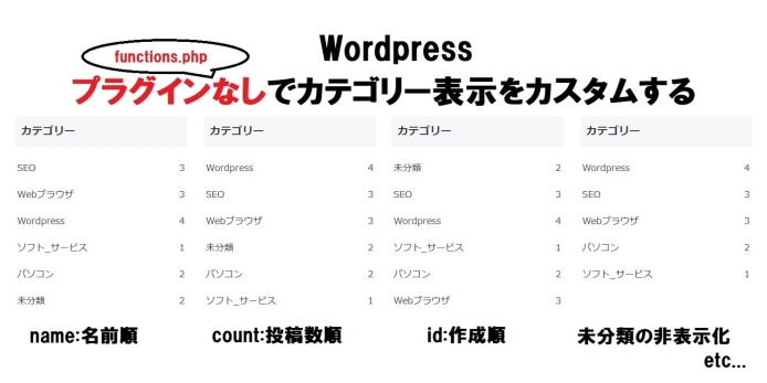 Wordpressカテゴリー順番変更-プラグインなし_eyecatch
