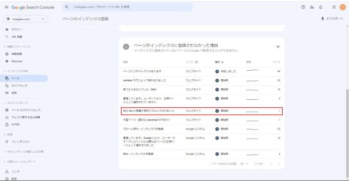 他の4xxの問題が原因でブロックされました-admin-ajax_001